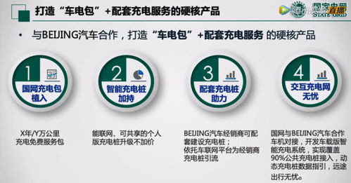鵬翼騰飛，共享未來 北京汽車發布“鵬翼計劃”劍指10萬使用權交易