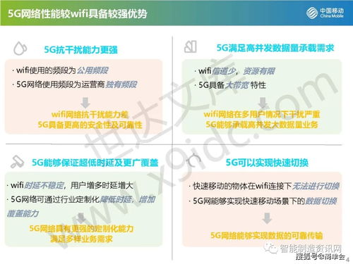 智聯萬物，驅動未來 中國移動5G工業互聯網解決方案及其在移動互聯網研發與維護中的創新實踐