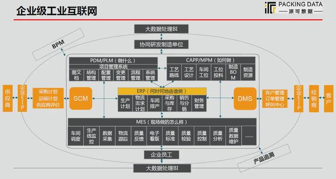 派可數據 賦能制造企業數字化生產管理，構建移動互聯時代研發與運維新能力
