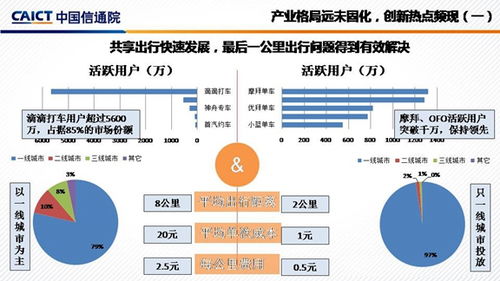 移動互聯(lián)網(wǎng)產(chǎn)業(yè)發(fā)展的機遇與挑戰(zhàn) 聚焦研發(fā)與維護