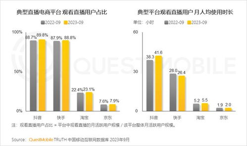 全網(wǎng)用戶穩(wěn)定增長，00后與60后成增長引擎——解讀QuestMobile 2023中國移動互聯(lián)網(wǎng)秋季大報告
