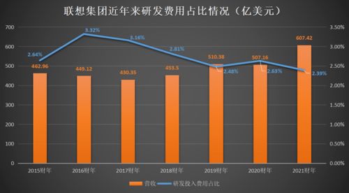 智庫焦點 聯想集團閃退科創板，折射研發短板與定位之困