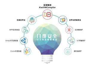 幾維安全受邀出席2018世界移動互聯網大會 聚焦移動互聯網研發與維護新趨勢