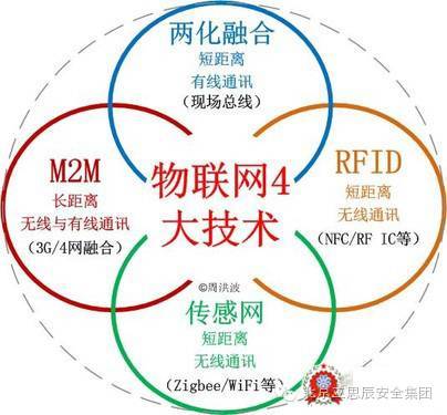 物聯(lián)網(wǎng)新章 智慧城市領(lǐng)航計(jì)算機(jī)軟硬件融合創(chuàng)新
