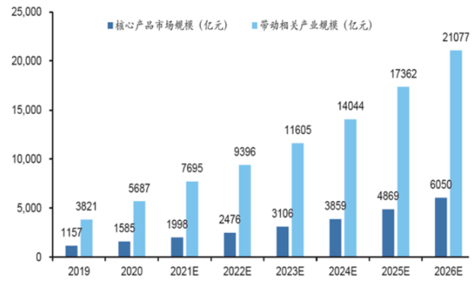 AI行情探析 計(jì)算機(jī)軟硬件的協(xié)同進(jìn)化與未來(lái)趨勢(shì)